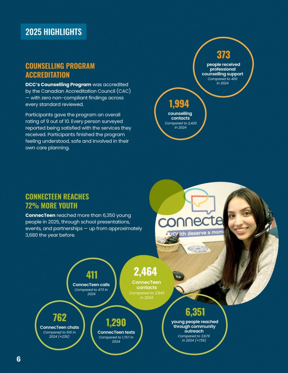 DC 2025 Annual Report F Digital Page 06