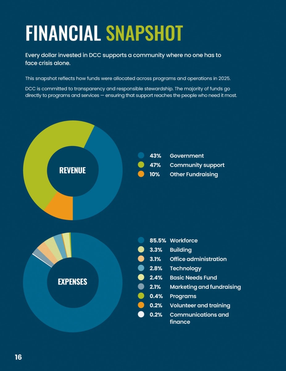 DC 2025 Annual Report F Digital Page 16