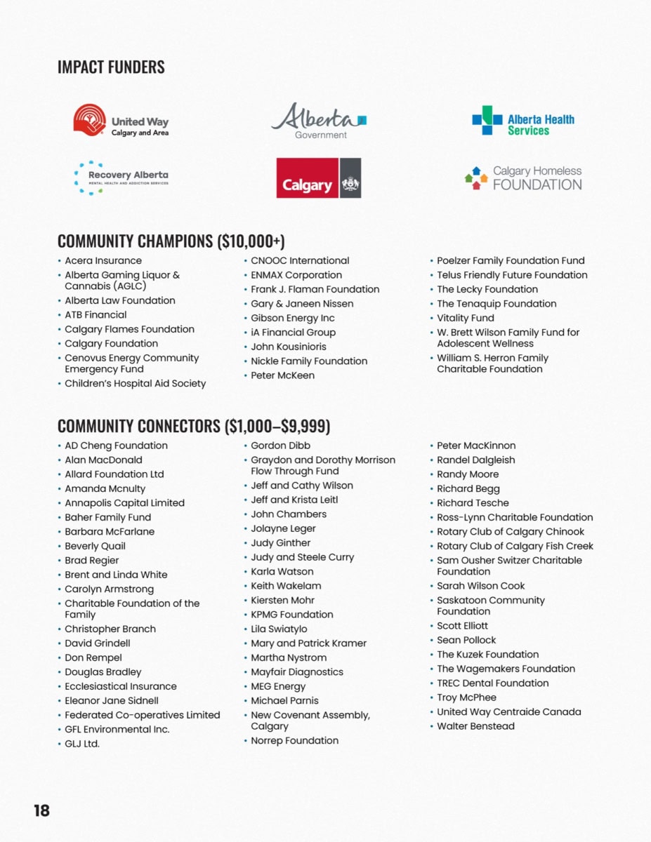 DC 2025 Annual Report F Digital Page 18